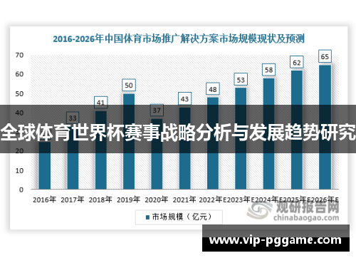 全球体育世界杯赛事战略分析与发展趋势研究