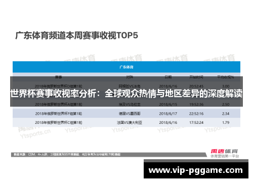 世界杯赛事收视率分析：全球观众热情与地区差异的深度解读