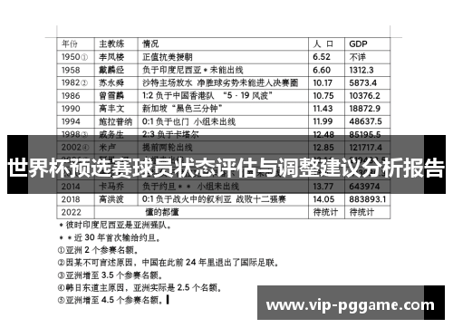 世界杯预选赛球员状态评估与调整建议分析报告