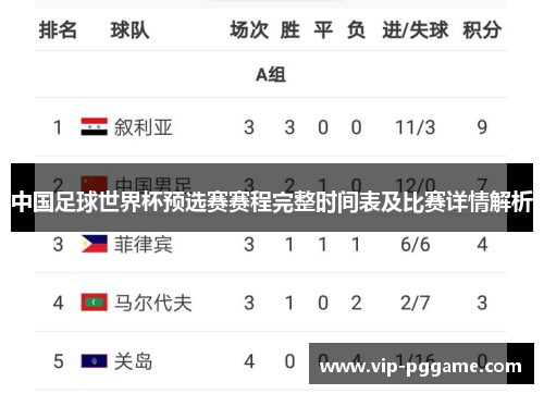 中国足球世界杯预选赛赛程完整时间表及比赛详情解析