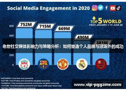 老詹社交媒体影响力与策略分析：如何塑造个人品牌与球场外的成功