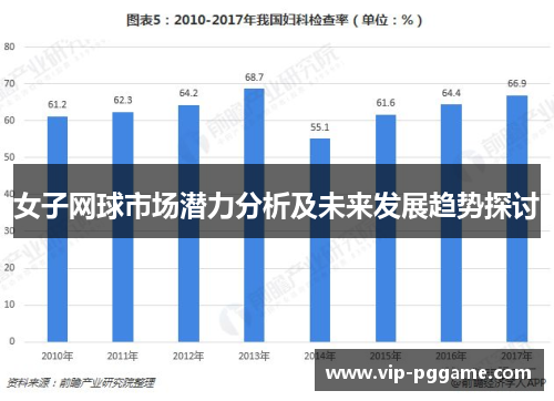 女子网球市场潜力分析及未来发展趋势探讨