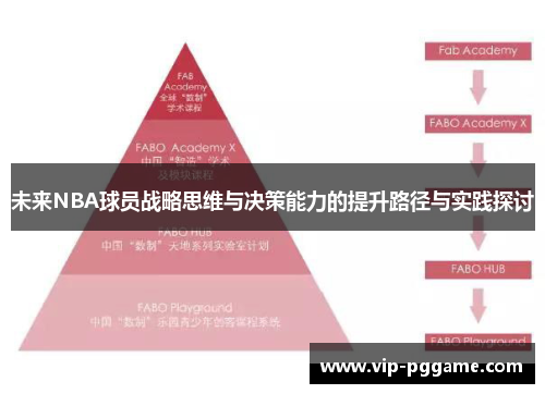 未来NBA球员战略思维与决策能力的提升路径与实践探讨