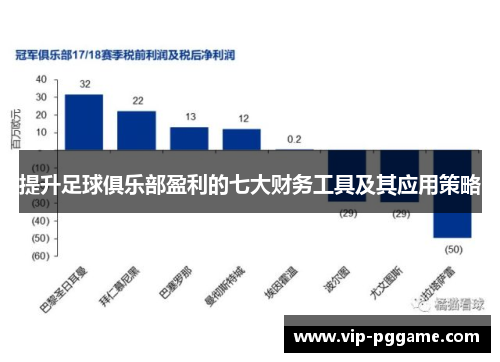 提升足球俱乐部盈利的七大财务工具及其应用策略