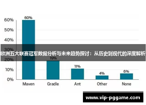欧洲五大联赛冠军数据分析与未来趋势探讨：从历史到现代的深度解析
