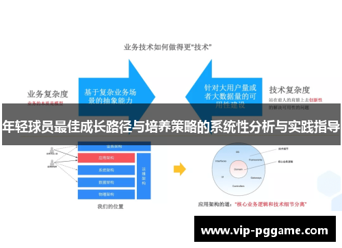 年轻球员最佳成长路径与培养策略的系统性分析与实践指导