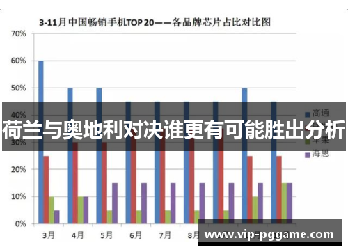 荷兰与奥地利对决谁更有可能胜出分析