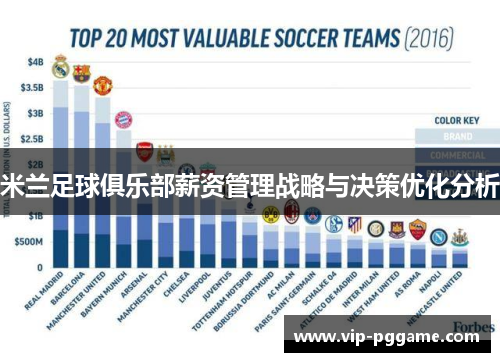 米兰足球俱乐部薪资管理战略与决策优化分析