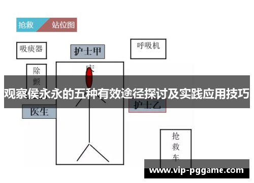 观察侯永永的五种有效途径探讨及实践应用技巧
