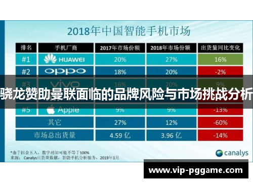 骁龙赞助曼联面临的品牌风险与市场挑战分析