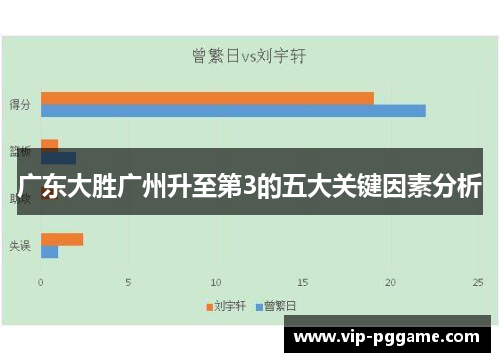 广东大胜广州升至第3的五大关键因素分析