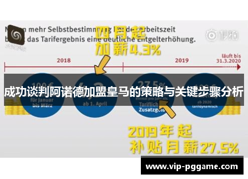 成功谈判阿诺德加盟皇马的策略与关键步骤分析