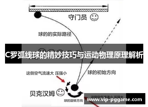 C罗弧线球的精妙技巧与运动物理原理解析