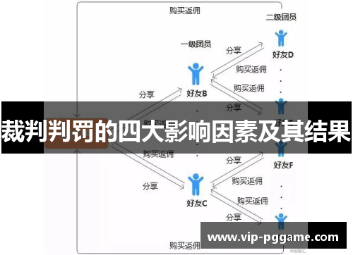 裁判判罚的四大影响因素及其结果